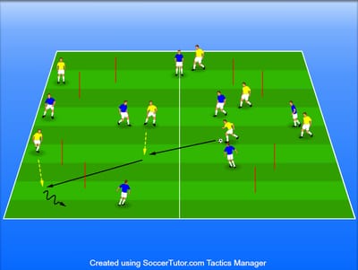 החזקת כדור: 7V7 עם 4 שערים