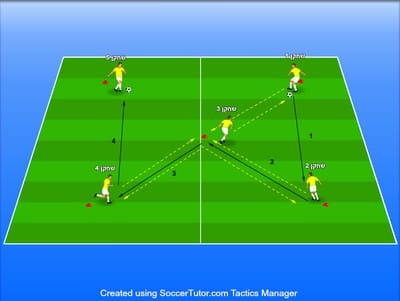 צירופים וחילופי מקום בחמישיות