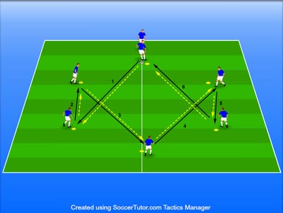 צירופים מורכבים שביעיות
