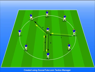 צירופים וחילופי מקום במעגל