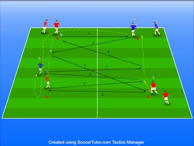 צירופים מהירים כדורגל ספרדי