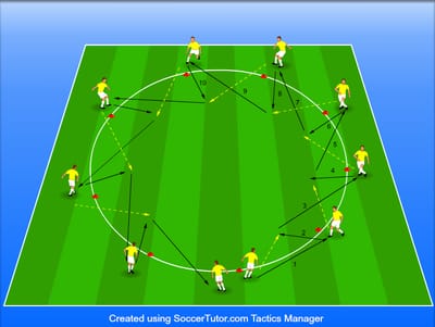 משחקי צירופים במעגל