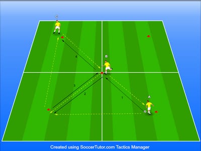 צירופים וחילופי עמדות לשלישייה