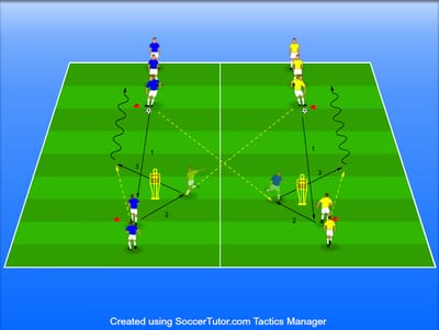 חימום טכני, מסירות, כדרור ותיאום