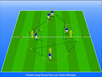 צירופים ביירן מינכן