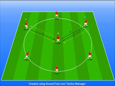 חימום טכני במעגל