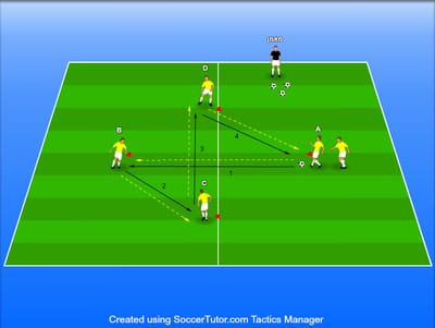 תרגול מסירות ותנועה ברצלונה