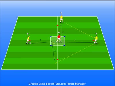 נגיעה ראשונה בשטח צר