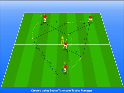 צירופי מסירות מורכבים במבנה Y