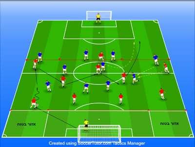 תרגול משחק מול קו הגנה גבוה