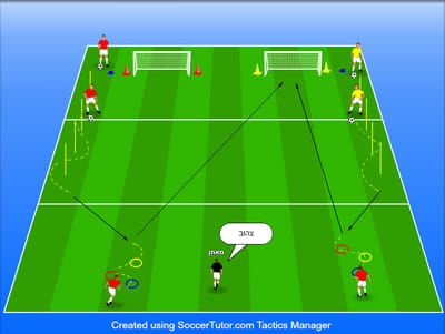 משחקון מסירות קואורדינאטיבי קבלת החלטות