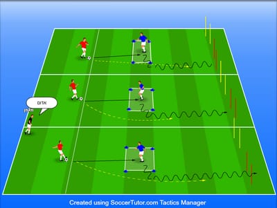 קבלה, סיבוב וכדרור עם הגב לשער