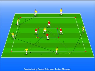 קבלה וסיבוב בשטח מצומצם ושינוי כיוון המשחק