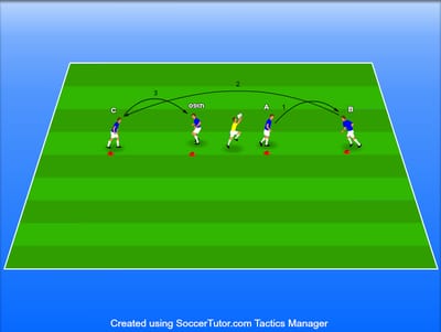 משחק ראש ברביעיות + שוער: