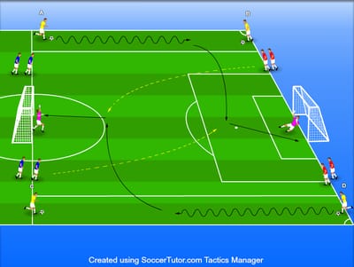 הרמות וסיומת בארבע צמדים