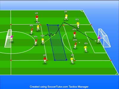 4V2+2 מעברים מהירים ל 2V2 סיומת בשליש קדמי