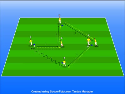 משחקי צירופים וכדרור שישיות