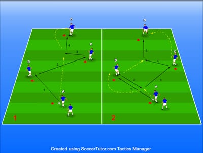 צירופים בנגיעה אחת, 3rd Man Run