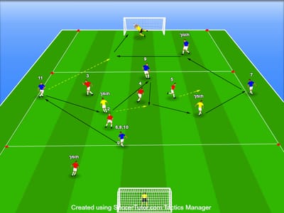 צירופים בהתקפה, משחק וסיומת של רץ שלישי