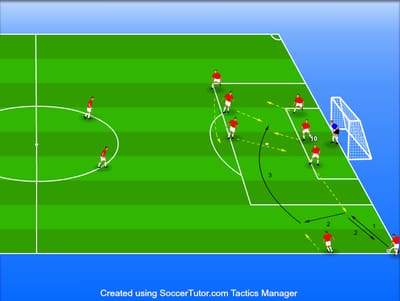 קרן התקפית קצרה