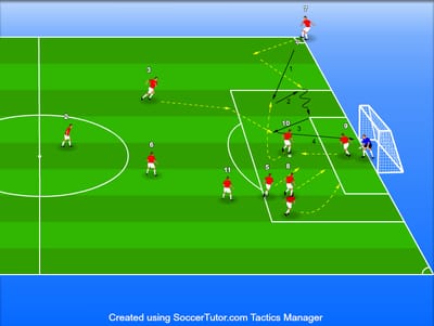 קרן קצרה עם הצטרפות מגן