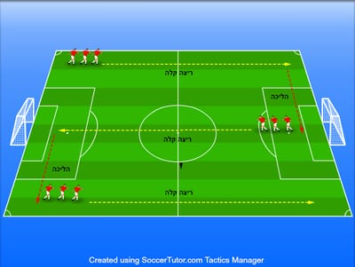 אינטרוול אירובי להבנה בסיסית