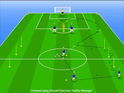 צירופים והרמות ברזילאי