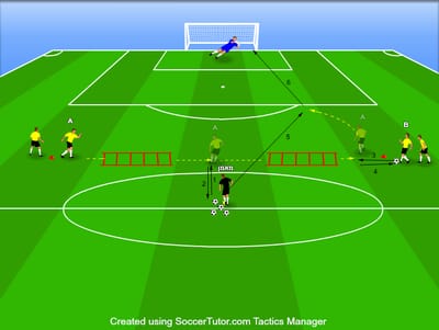 מסלול סיומת סולמות ומסירות כפולות