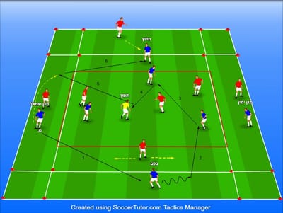 7V7+1 החזקת כדור ספציפית