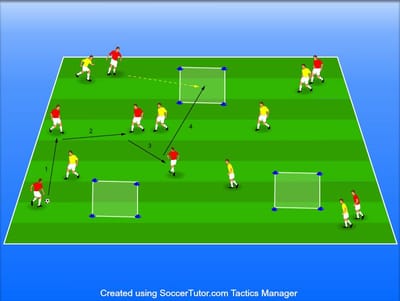 יצירת שטחים לקבלת כדור 7V7