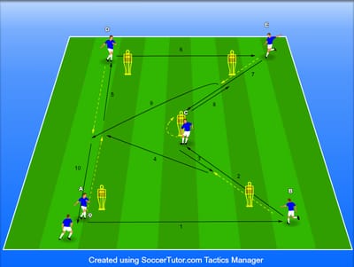 צירופים רץ שלישי ( באיירן מינכן)