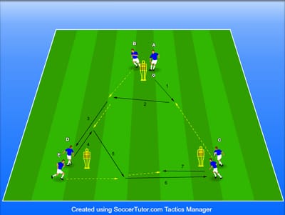 צירופים במשולש לשחקן שלישי ( דורטמונד)