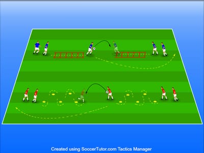 מסלול קואורדינציה + מסירות ידיים