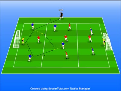 קבלה וסיבוב