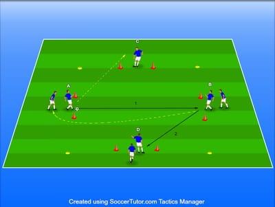 תרגול מסירות איטלקי לפיתוח עירונות