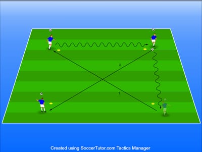 מסירות לאחור בשלישיות (יובנטוס)