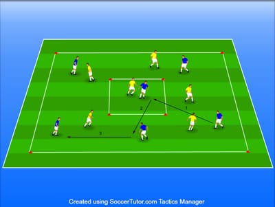 1V1 + 5V5 החזקת כדור בשטחים נפרדים