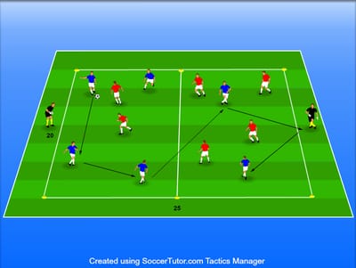 4V2 יצירה וכניסה לשטחים