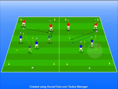 2V2 לחץ, חיפוי וכיסוי ( שני סוגים)