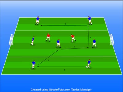 משחק מעברים יתרון לקשרים (רומא)