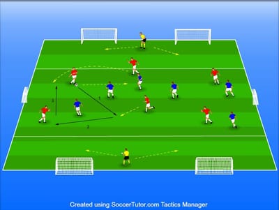 6V6 עם 6 שערים ( משחק מעברים מהיר)