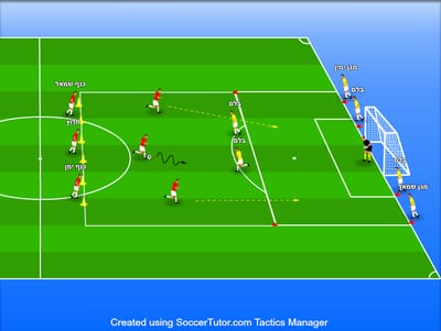 התקפה 3V2 עם מעבר ל4V3