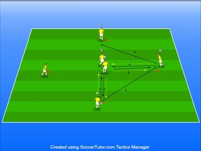 מסירות כפולות ונגיעה ראשונה ליציאה מלחץ