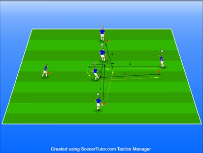 משחק צירופים וחילופי עמדות