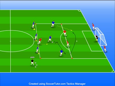 3V2+1 מניעת עליונות