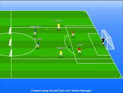 יציאה משליש הגנתי עם תומכים