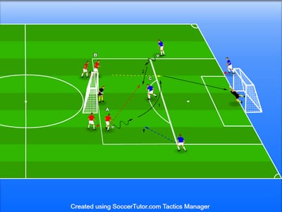 2V1 ל 3V2 מעבר מהיר לאחר בעיטה