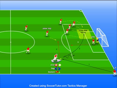 קרן קצרה עם אפשרויות פעולה