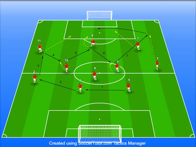 יציאה מחלק אחורי עד להרמה (תבנית צירופים ל 4-3-3)