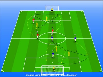 עקיפות בשלישיות והרמות לסיומת